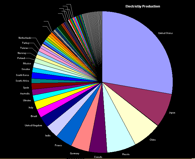 Energy Production